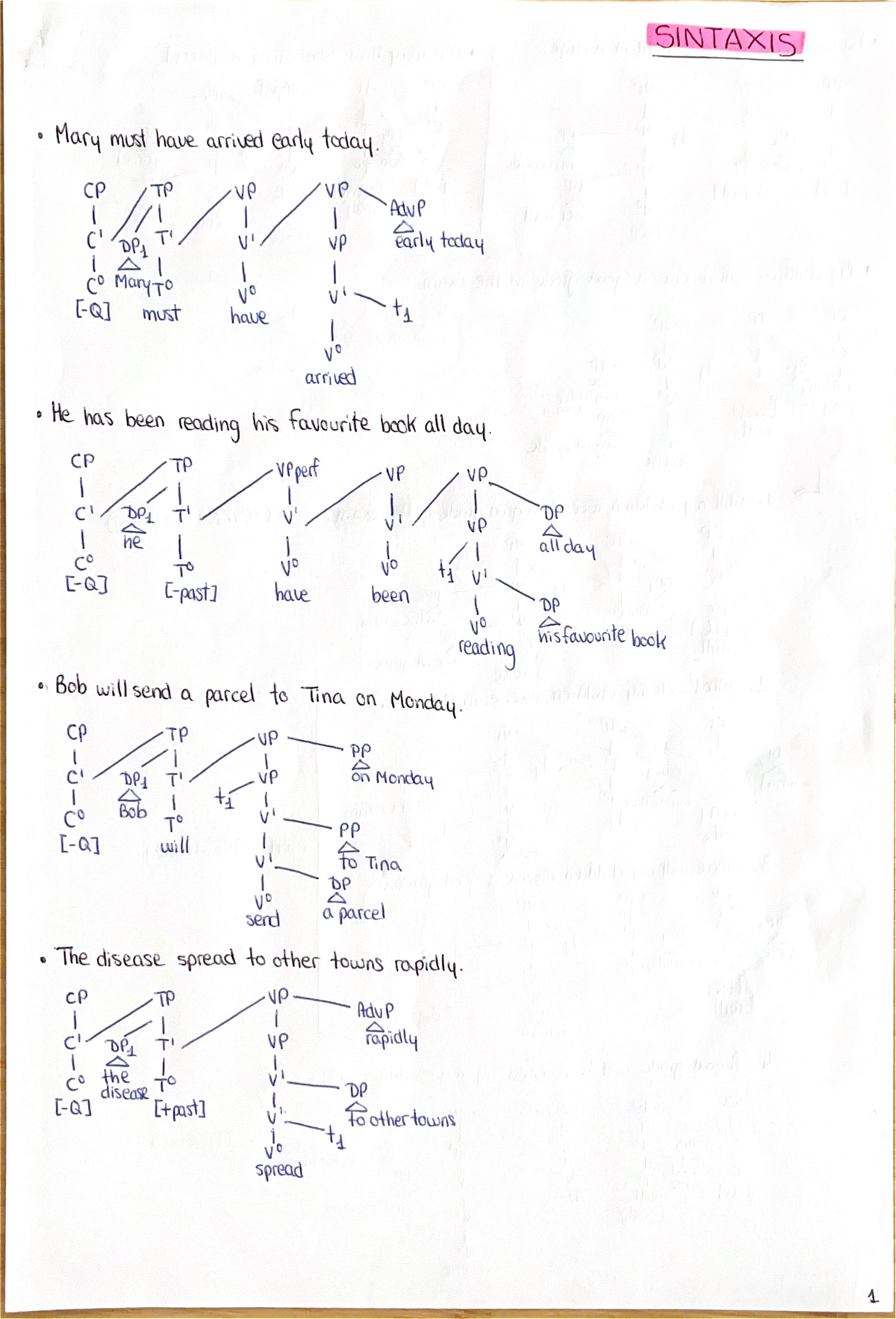 Frases sintaxis corregidas de clase Sintaxis del Inglés I Studocu