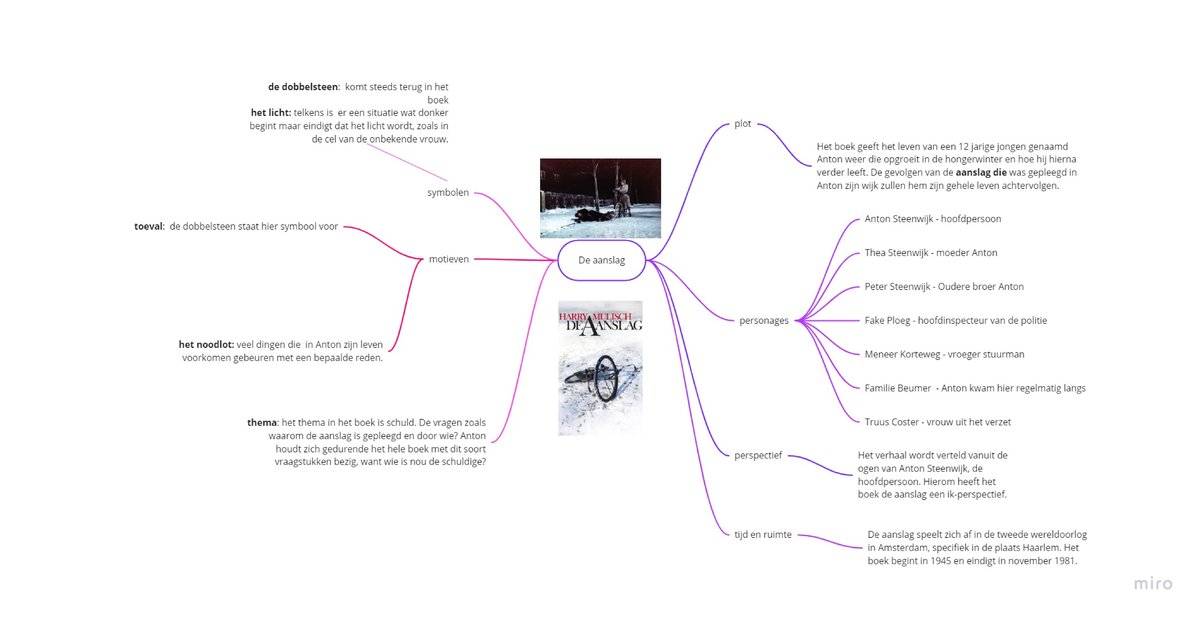 Mind Map De Aanslag Boek En De Mindmap De Aanslag Boek En De Mindmap De Aanslag Boek Studeersnel