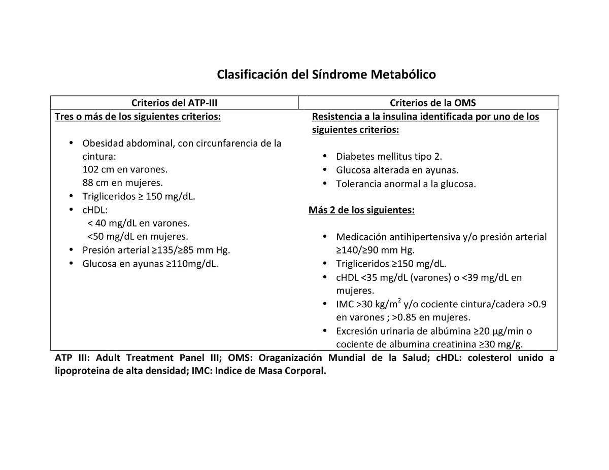 Clasificación Del Síndrome Metabólico Clasificación Del Síndrome Metabólico Criterios Del