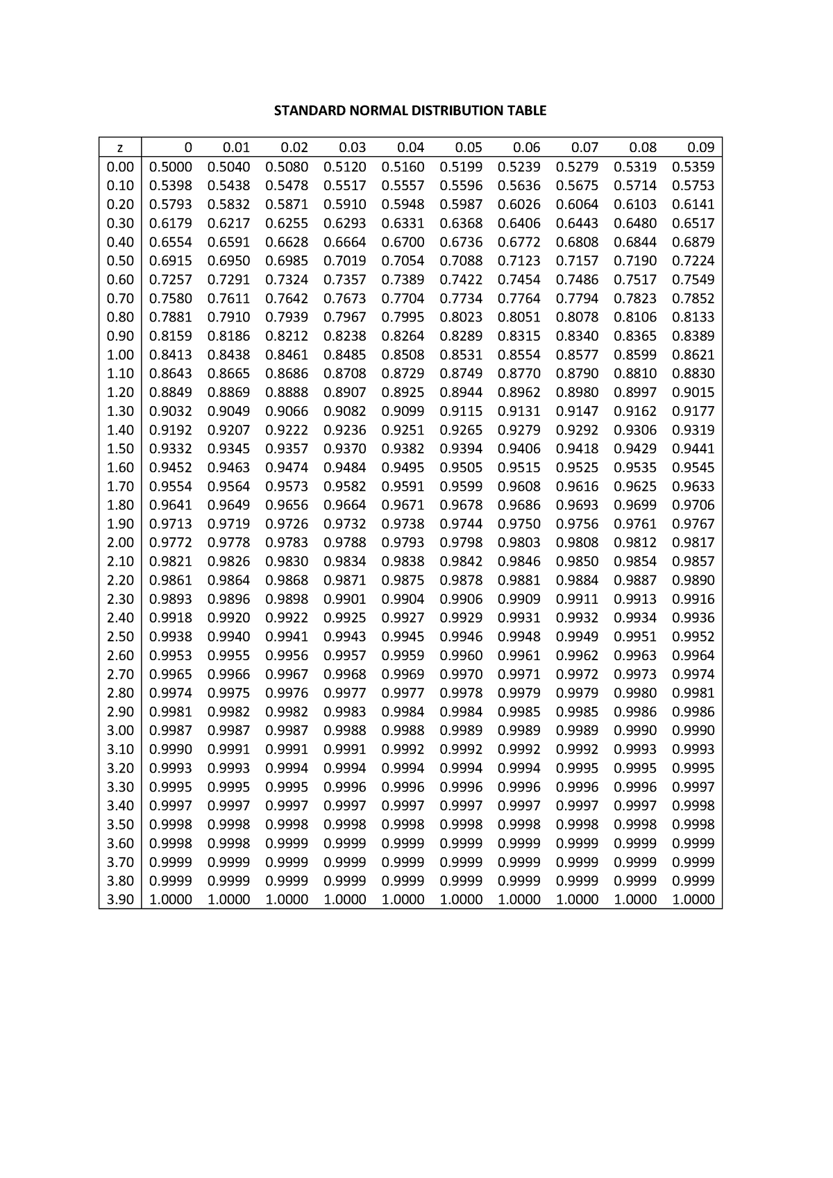 standard-normal-distribution-table-standard-normal-distribution-table