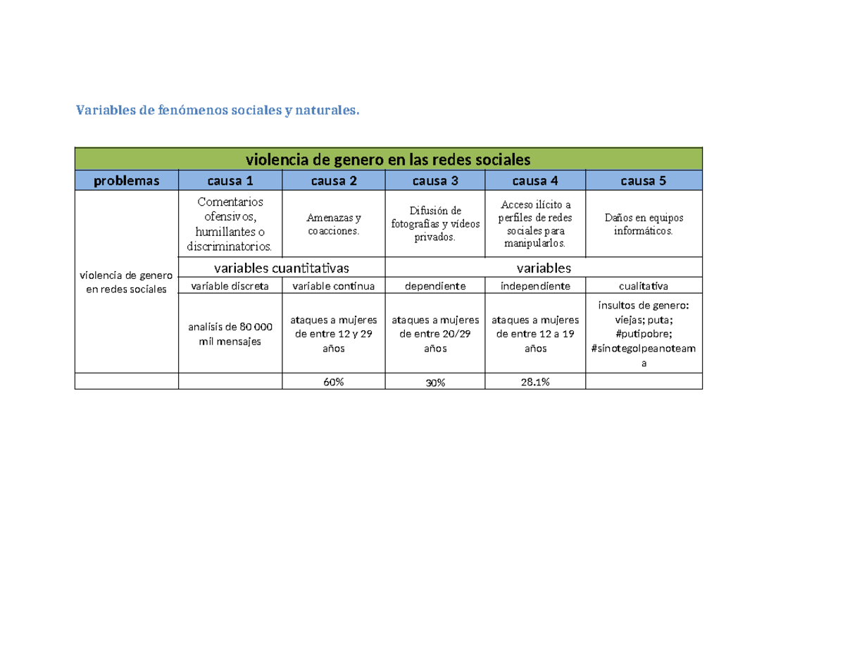 480638444-actividad-integradora-2-Variables-de-fenomenos-sociales-y