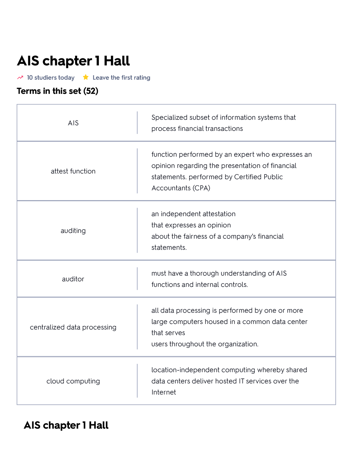 AIS Chapter 1 Hall Flashcards Quizlet - AIS Chapter 1 Hall 10 Studiers ...