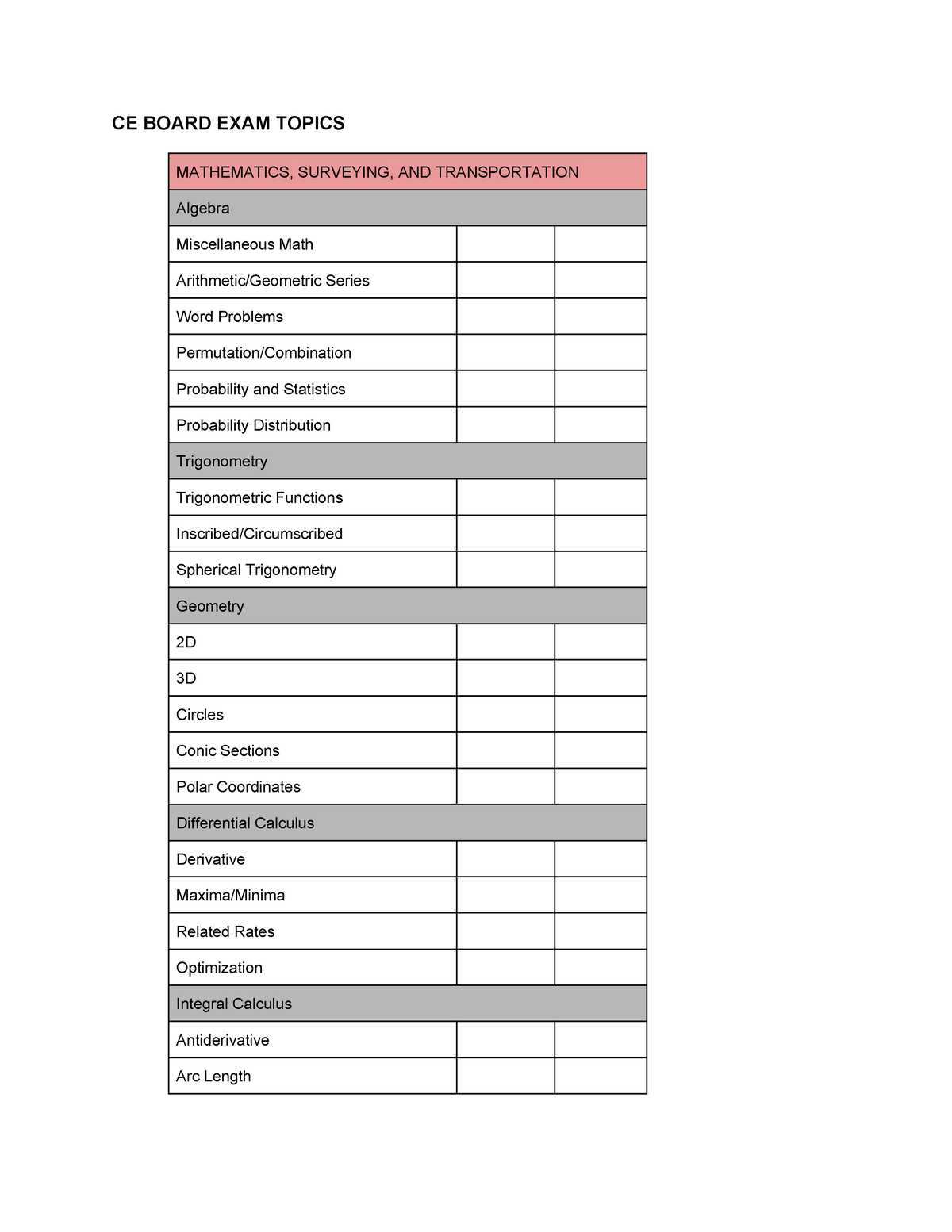 CE Board Exam Checklist CE BOARD EXAM TOPICS MATHEMATICS, SURVEYING