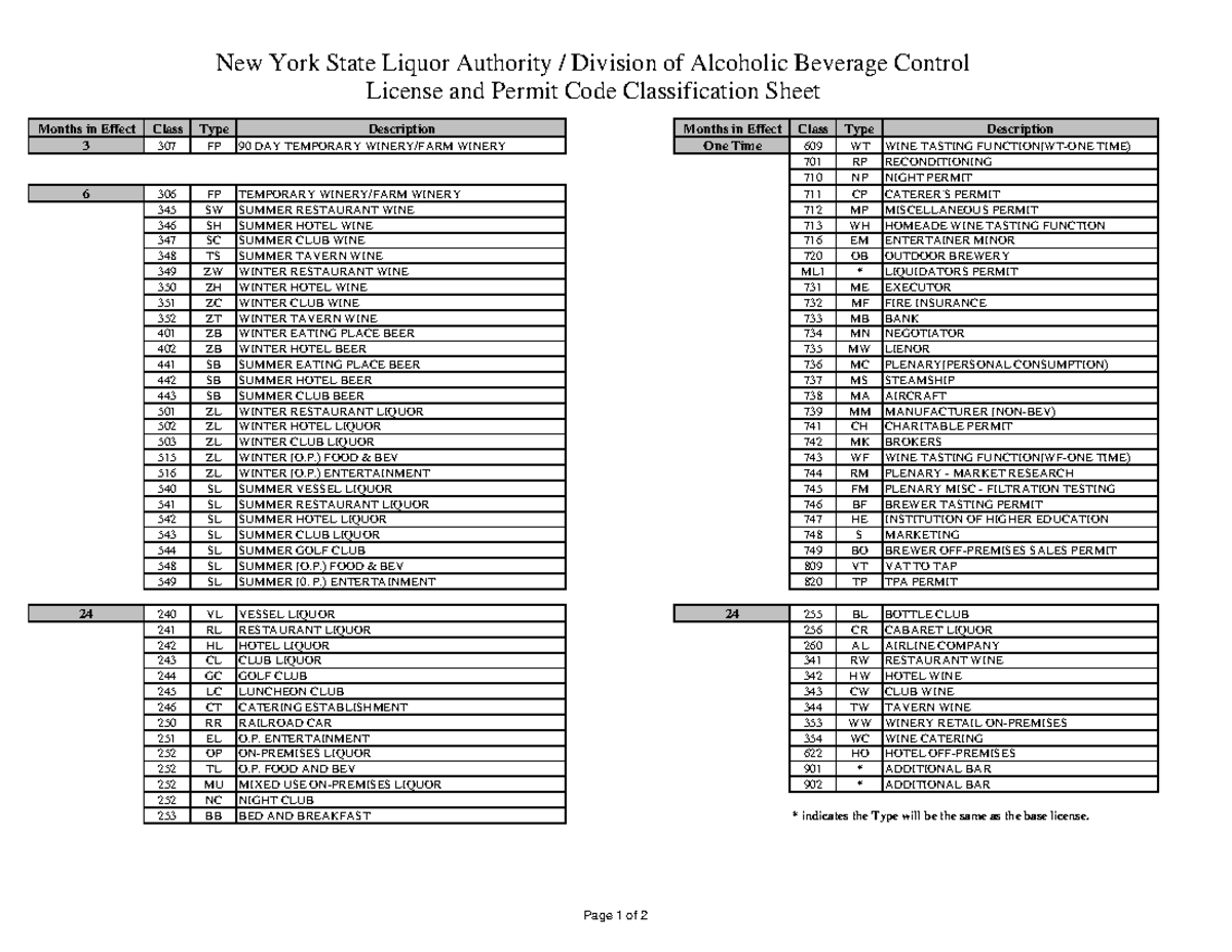 Nysla SLA License Type Code Classification Months in Effect Class Type Description Months in