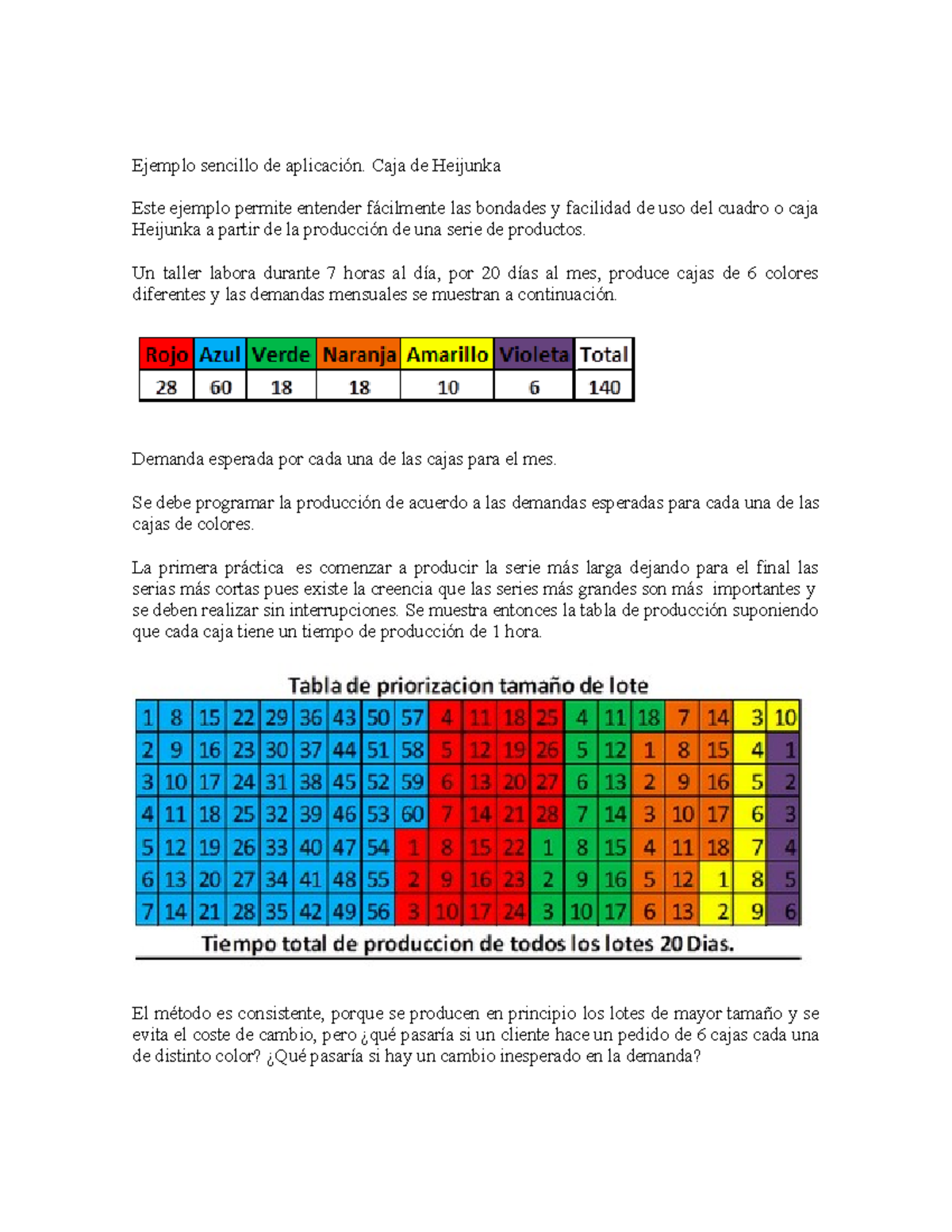 Ejemplo caja Heijunka - Ejemplo sencillo de aplicación. Caja de ...
