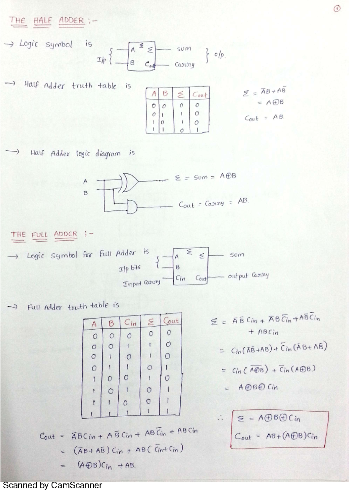 Material 3 - unit 5 - Electronics and Communication - Studocu