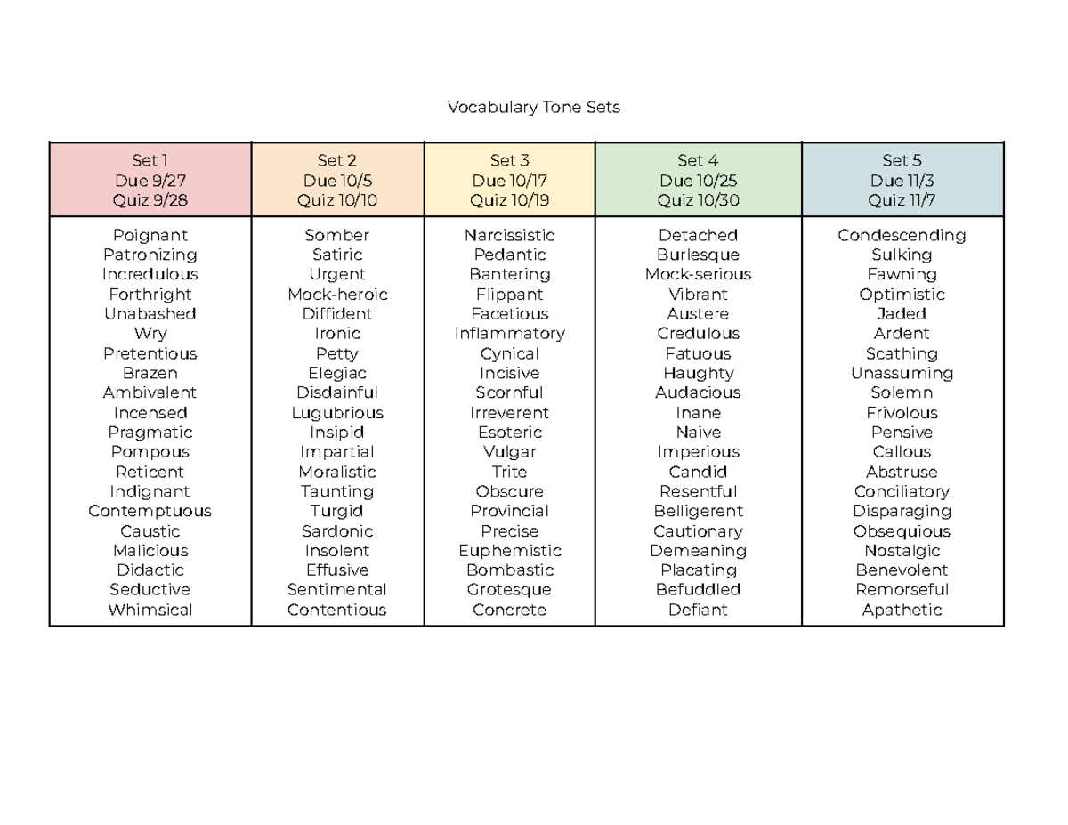 Vocab Set 5 AP Lang - Vocabulary Tone Sets Set 1 Due 9/ Quiz 9/ Set 2 ...