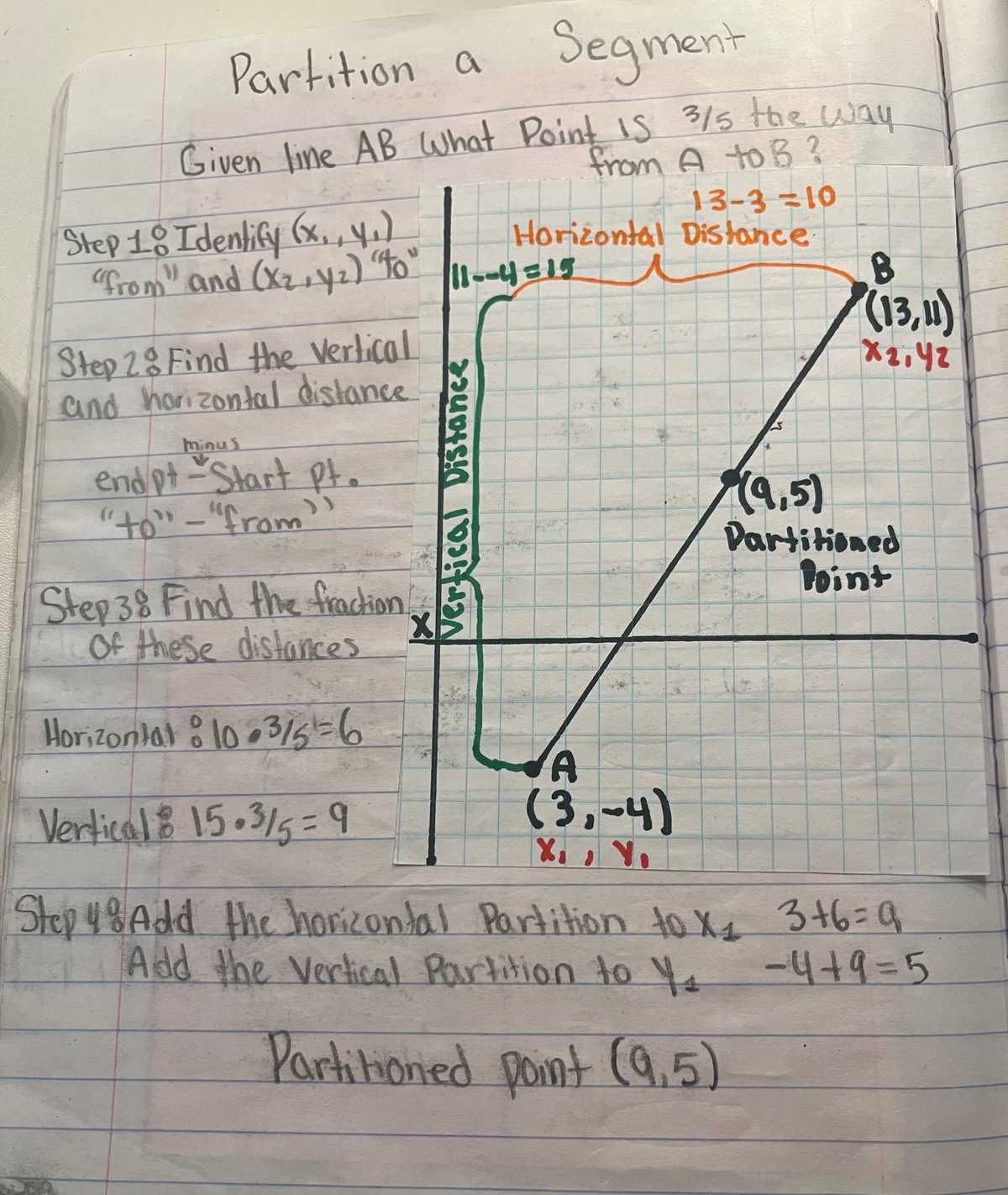 IMG 3092 2 - Shows step by step examples along with graph for visual ...
