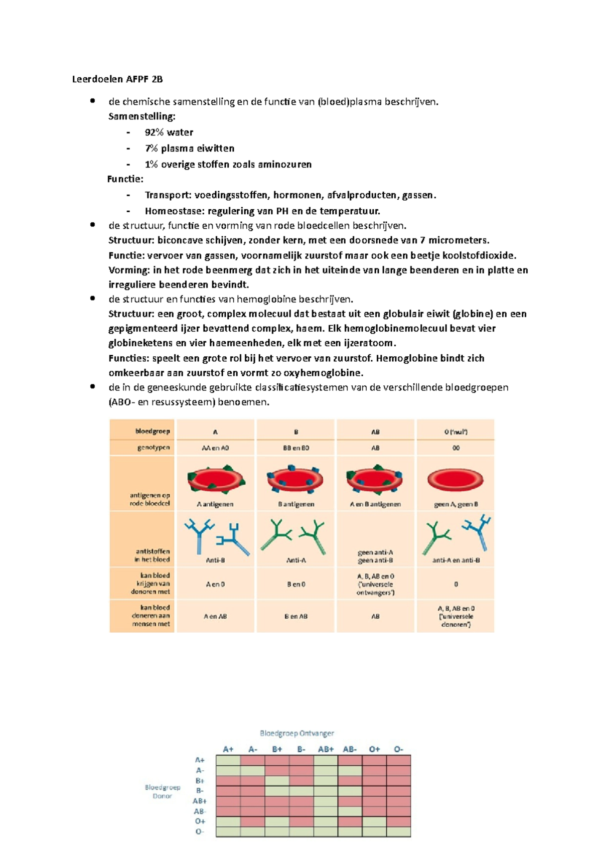 Leerdoelen AFPF 2B - AFPF - Leerdoelen AFPF 2B De Chemische ...