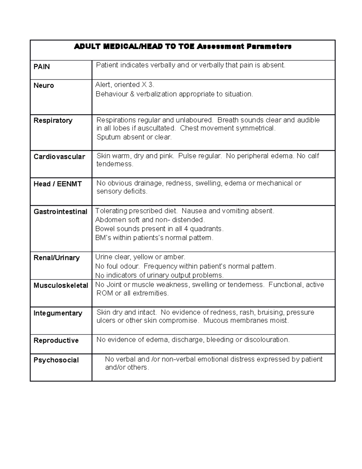 Adult Med Surg Charting parameters - ADULT MEDICAL/HEAD TO TOE ...