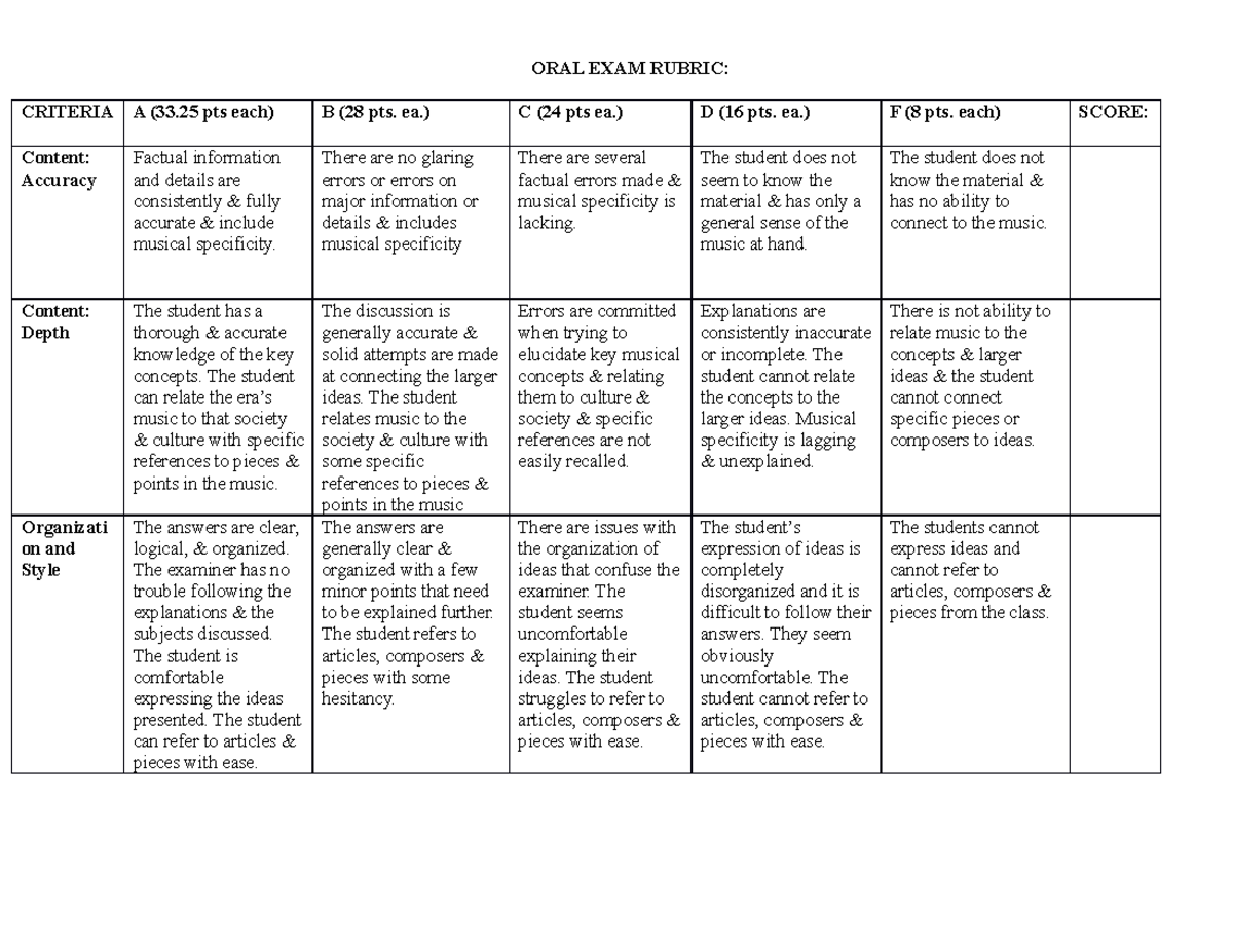 Spring Modern Musicology oral exam rubric - ORAL EXAM RUBRIC: CRITERIA ...