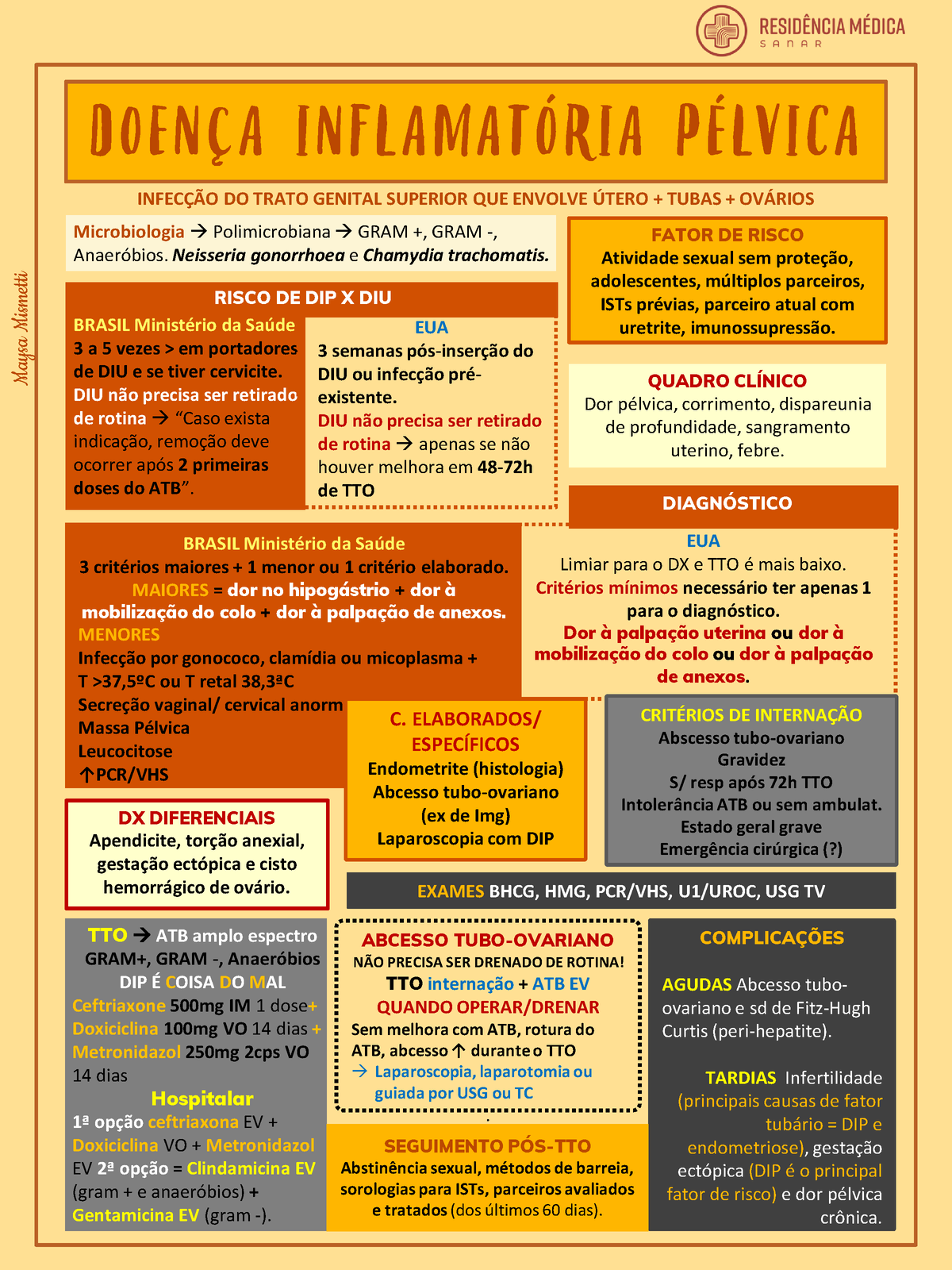 Ooforite ou ovarite: causas, sintomas, diagnóstico e tratamento - Saúde da  Mulher > AbcMed