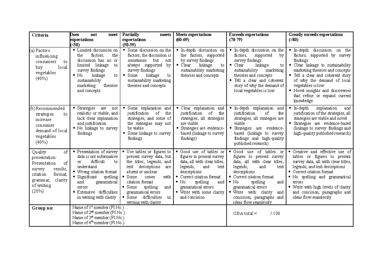 MKT366 GBA template - Criteria Does not meet expectations