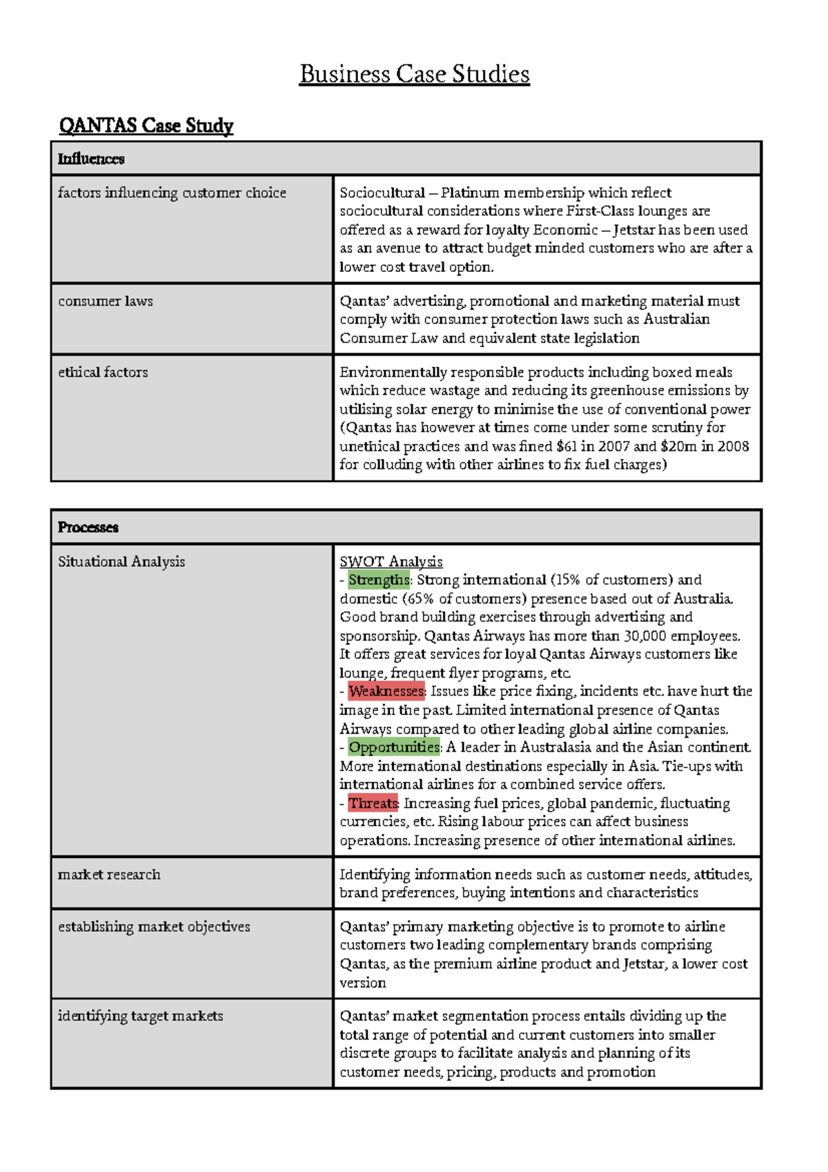 qantas case study business studies marketing