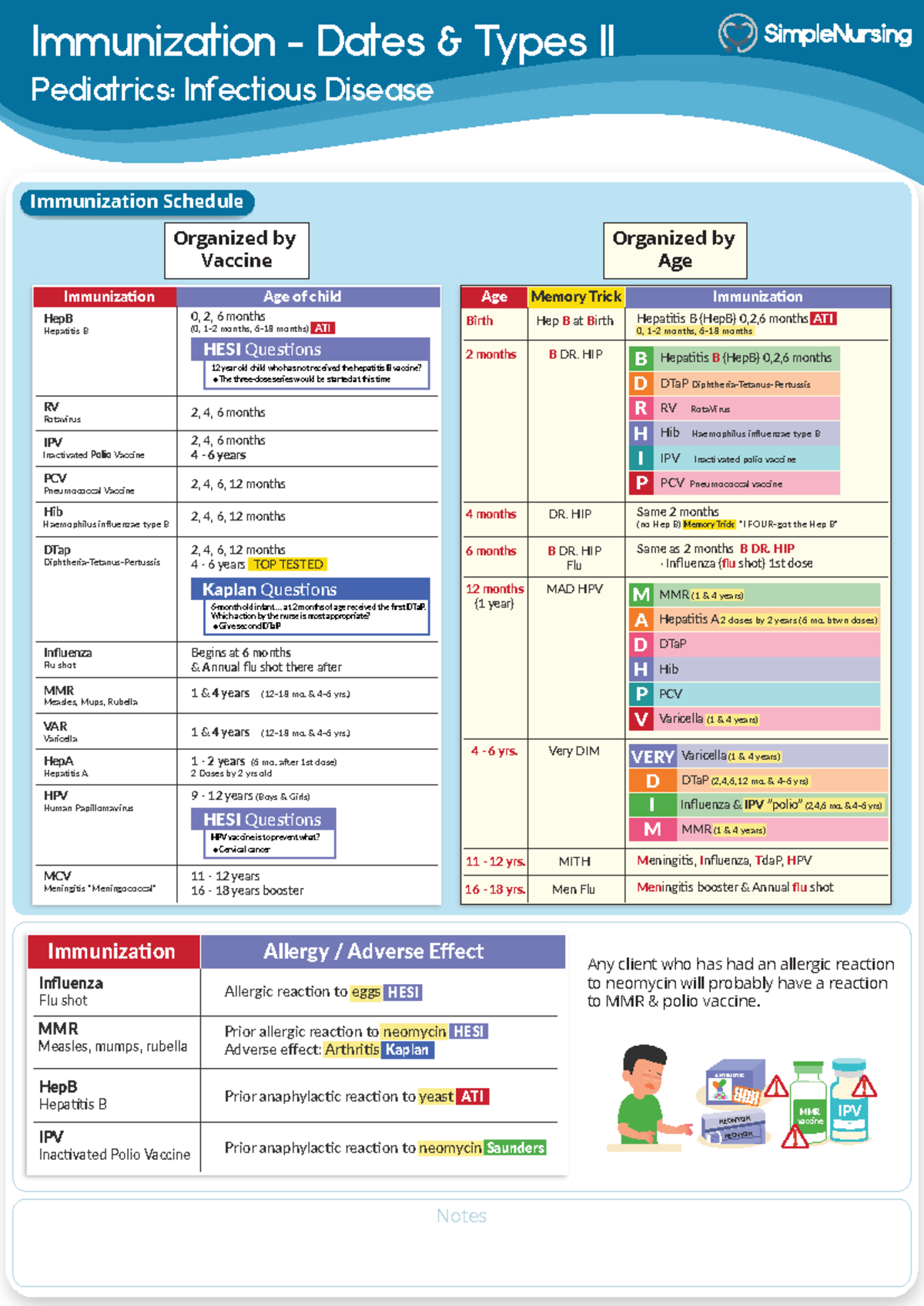 1.1 Immunization - Dates Types - Immunization - Dates & Types II ...