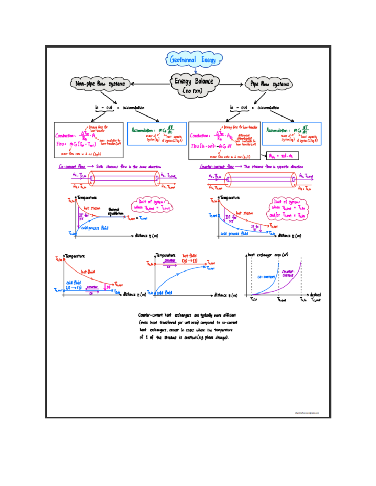Quiz 2 Summary until Engineering Reactions - CN1101 - Studocu