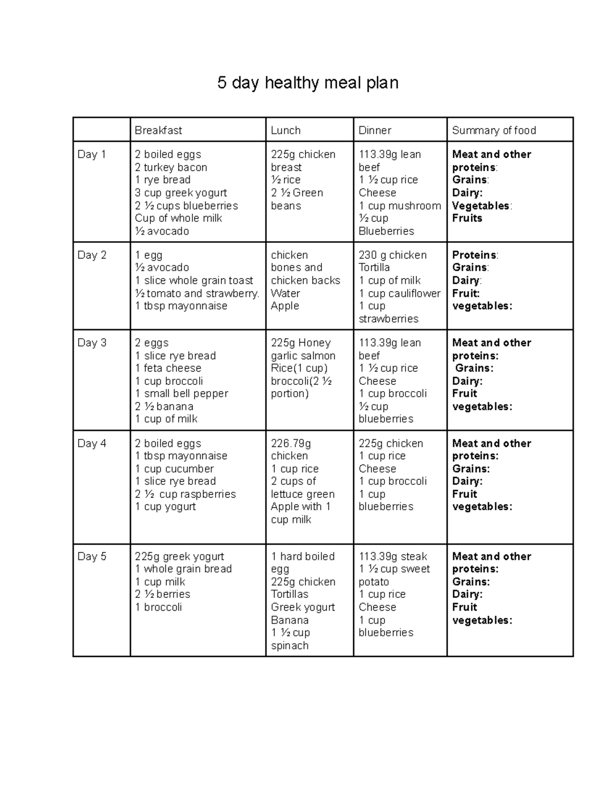 healthy-food-plan-5-day-healthy-meal-plan-breakfast-lunch-dinner