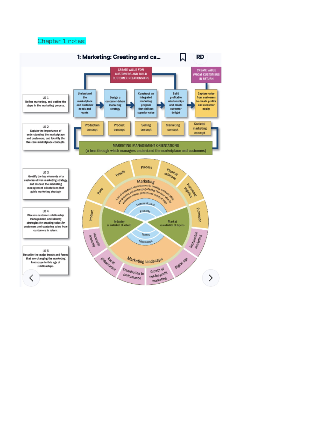 MKTG1001 Notes For All Chapters - Chapter 1 Notes: 1 Define Marketing ...