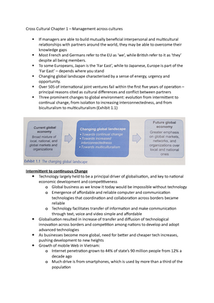 Cross-cultural Management Quiz - Cross-cultural Management MCQ ...