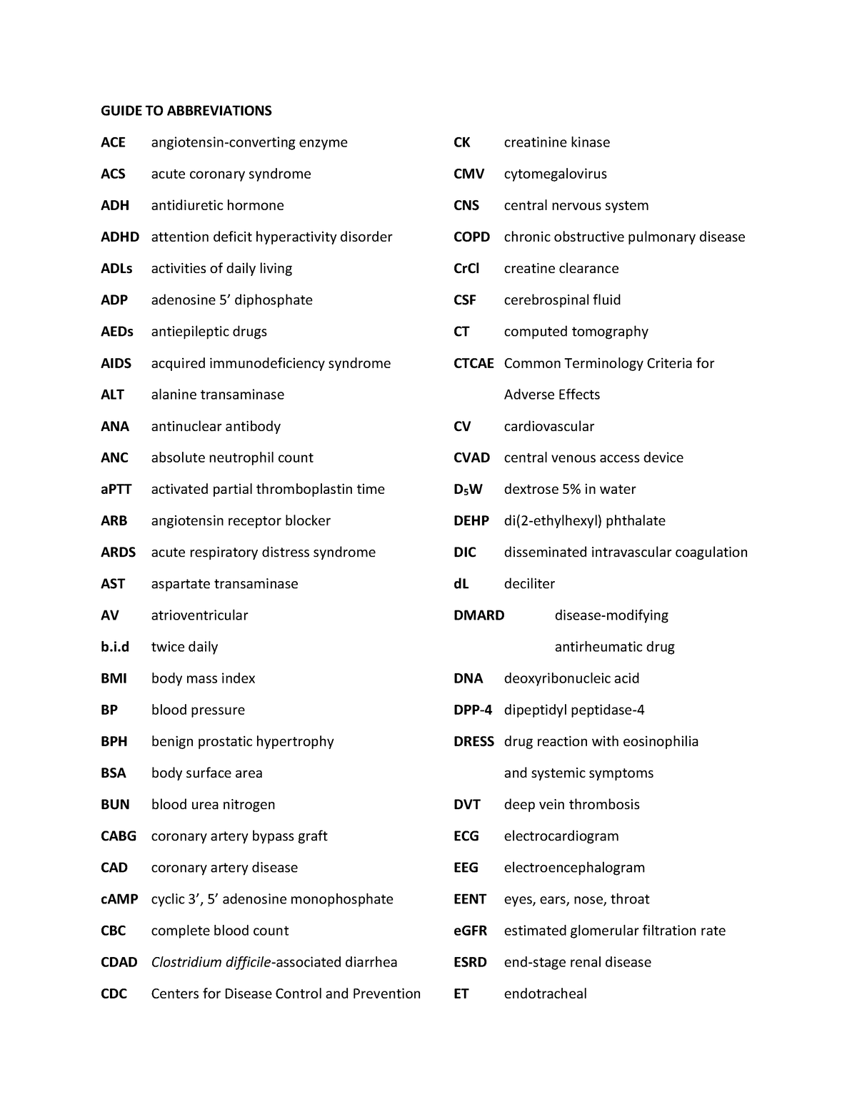 E-cart-medicines - GUIDE TO ABBREVIATIONS ACE angiotensin-converting ...