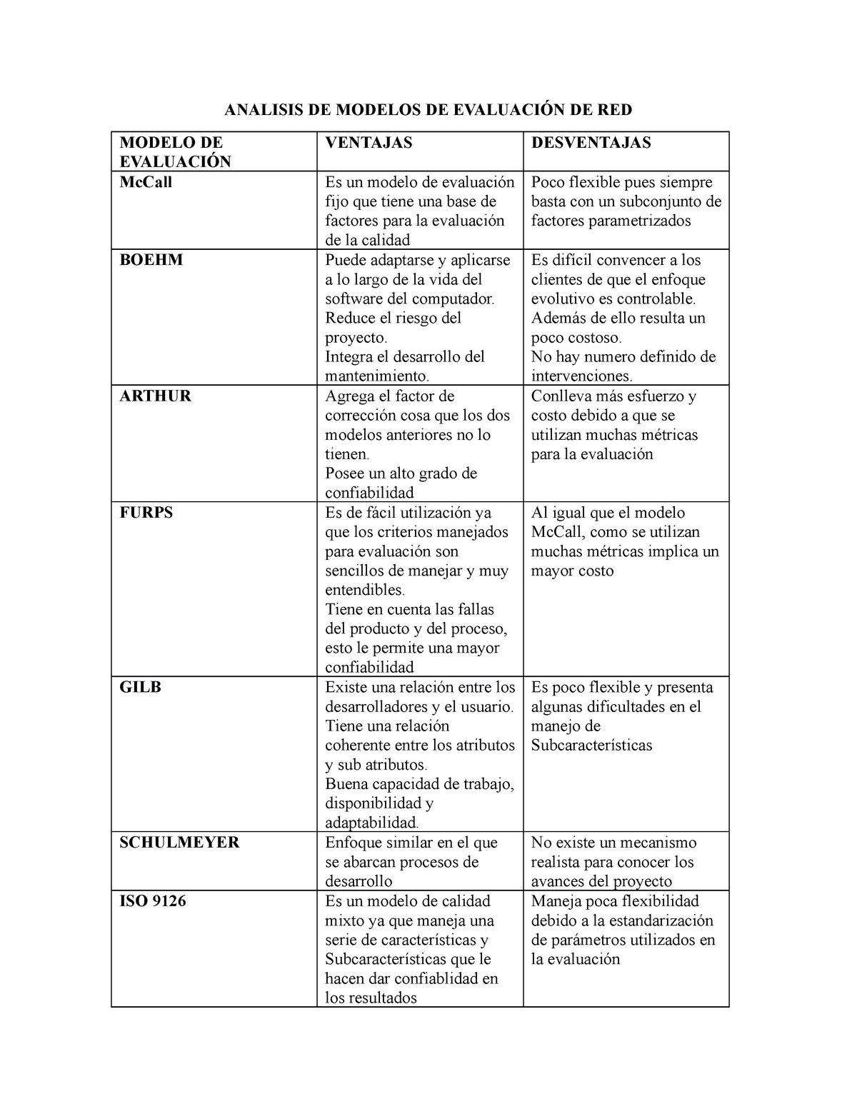 416314605 Analisis DE Modelos DE Evaluacion DE RED docx - ANALISIS DE  MODELOS DE EVALUACIÓN DE RED - Studocu