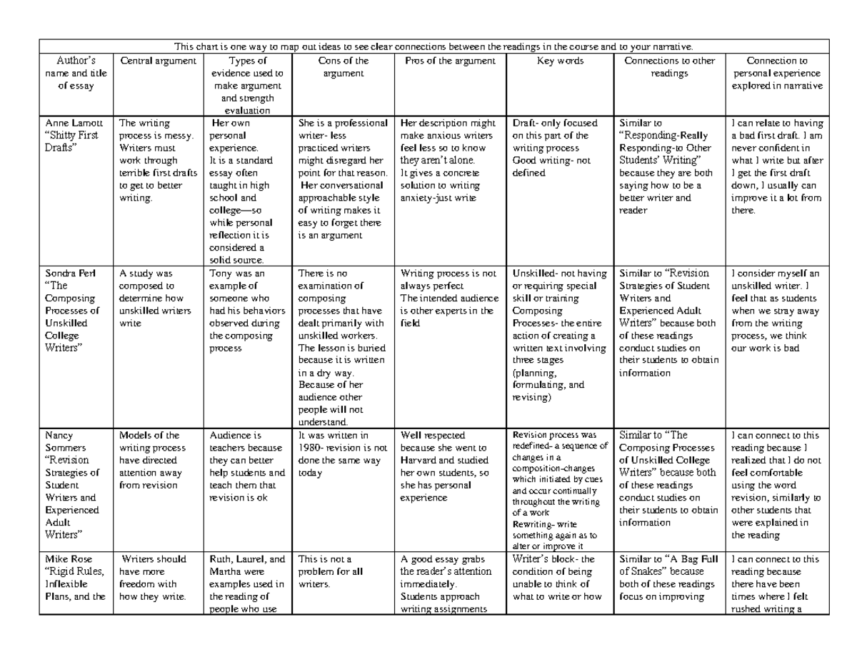 language-arguments-map-this-chart-is-one-way-to-map-out-ideas-to-see