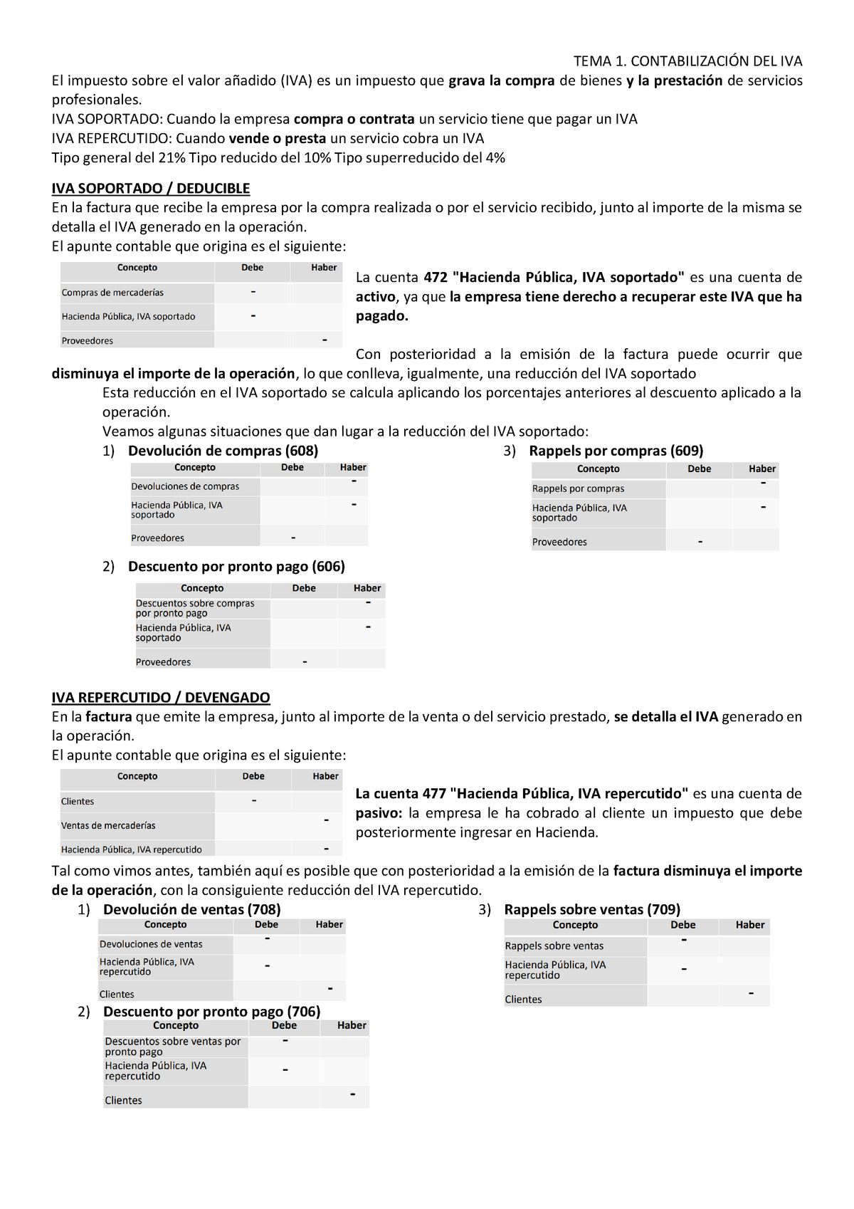 El Impuesto Sobre El Valor Añadido - TEMA 1. CONTABILIZACIÓN DEL IVA El ...