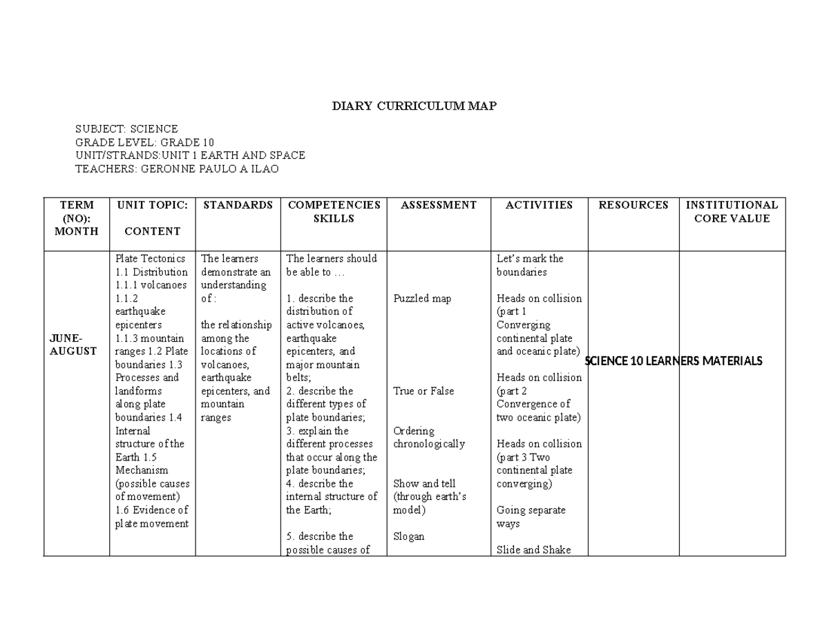 477530125 Curriculum map Science 10 - SCIENCE 10 LEARNERS MATERIALS ...