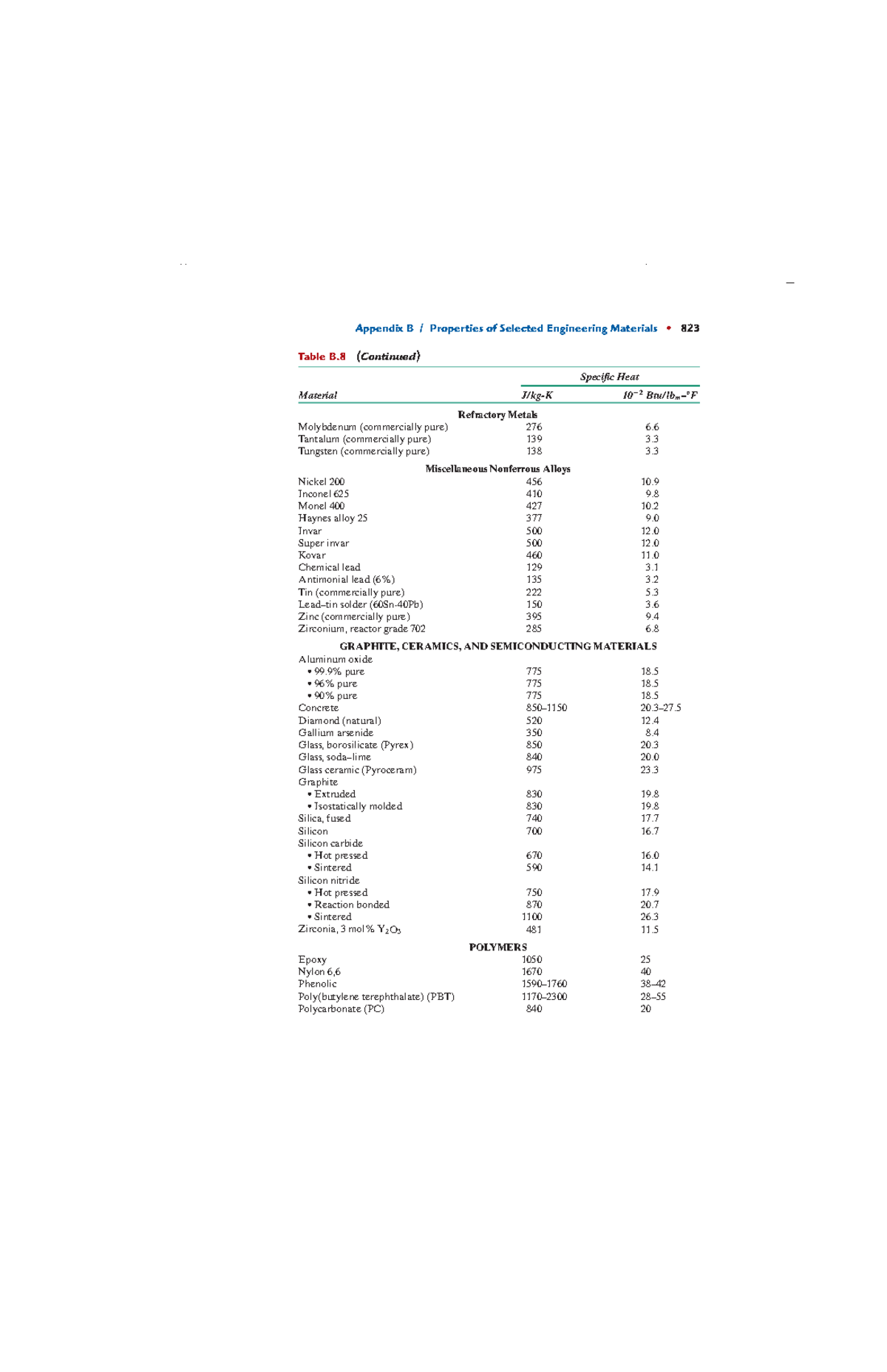 Fundamentals of Materials Science and Engineering ( PDFDrive )-86 ...