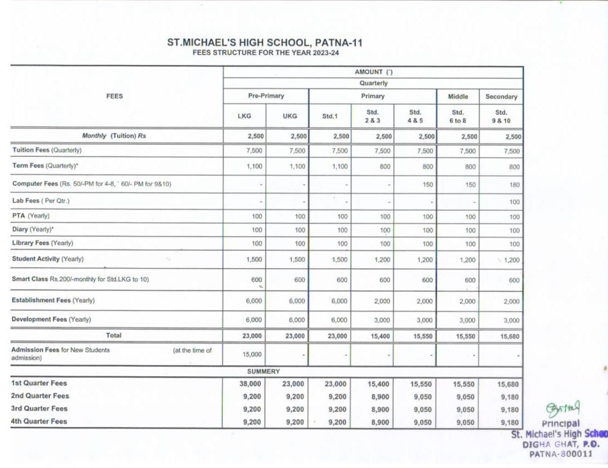 9. Fee-Structure-23 - Goo morning fjf. - HIGH SCHOOL, FEES STRUCTURE ...