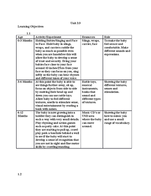 Unit 3.9 Develop Children s Cognitive Skills Unit 3. Learning