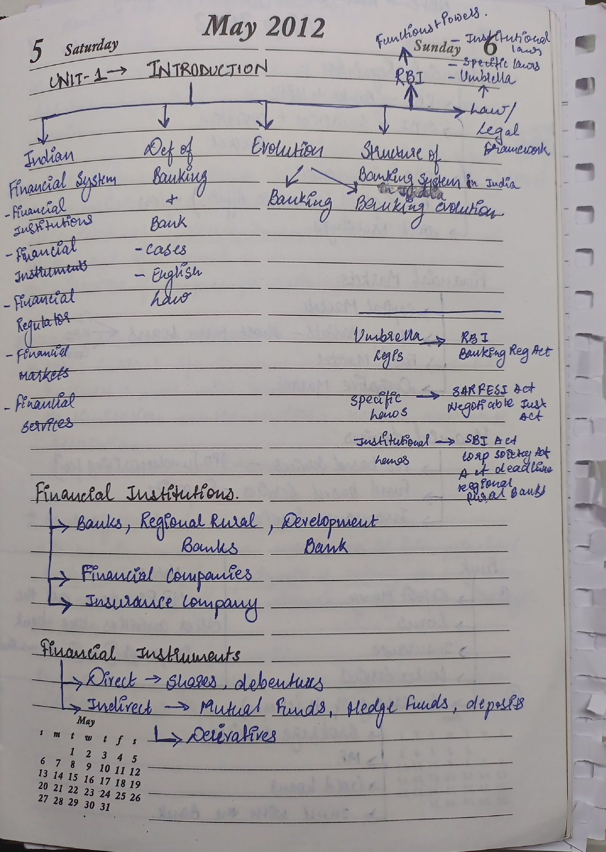 research topics for banking law