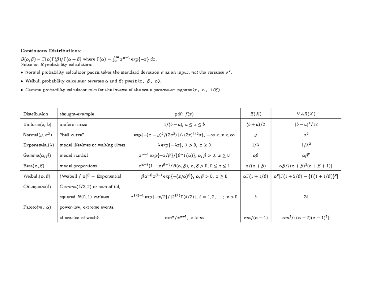 Continuous Distributions - Continuous Distributions: B(α, β) = Γ(α)Γ(β ...