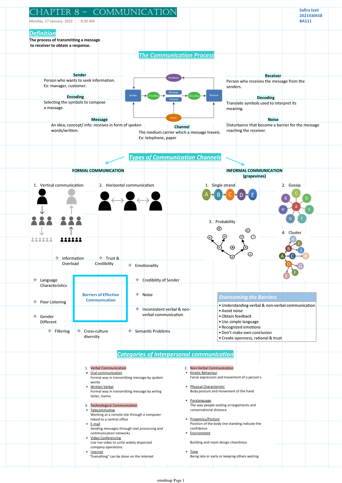 chapter-8-communication-definition-the-process-of-transmitting-a