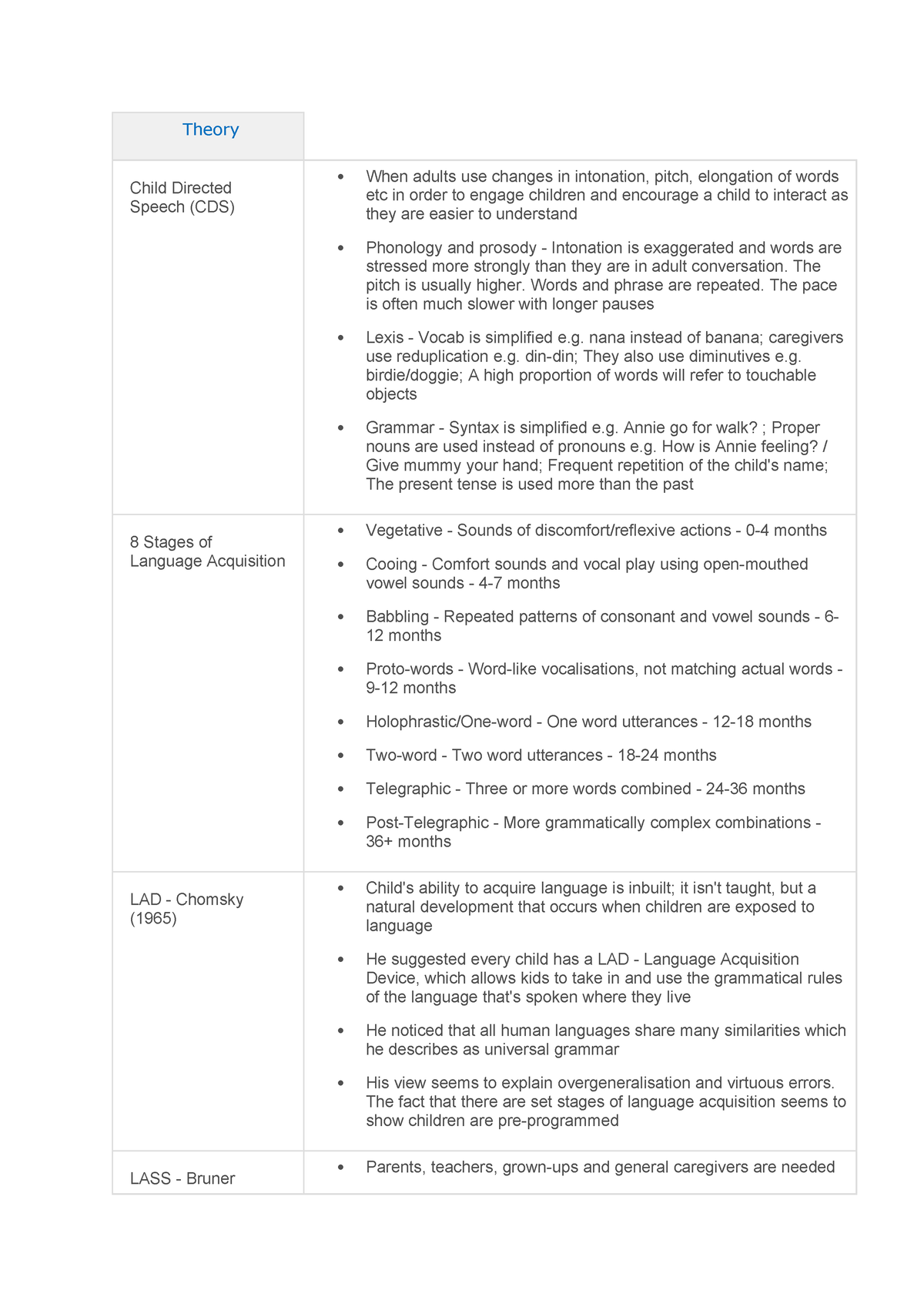 theories on cla - Theory Child Directed Speech (CDS) When adults use ...