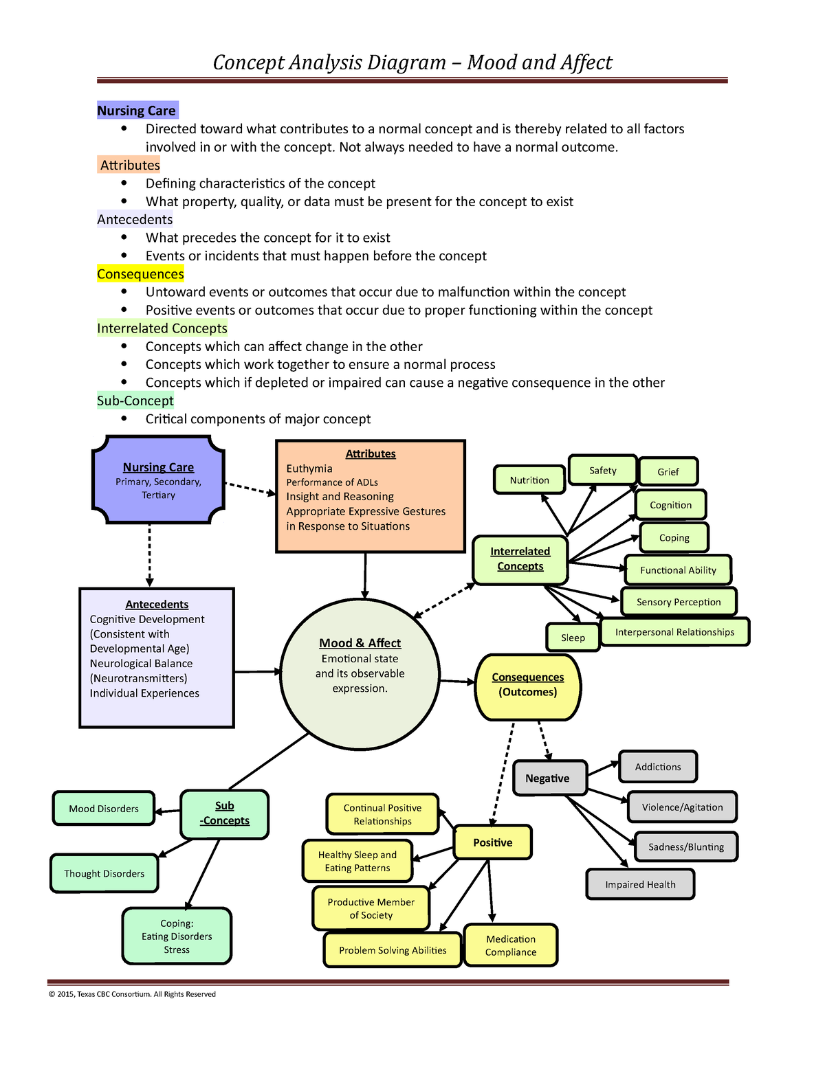 rn mood and affect depression 3.0 case study test