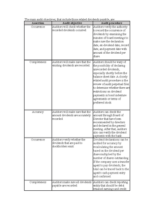 BKAA3023 (A231) - Individual Assignment - BKAA AUDIT AND ASSURANCE II ...