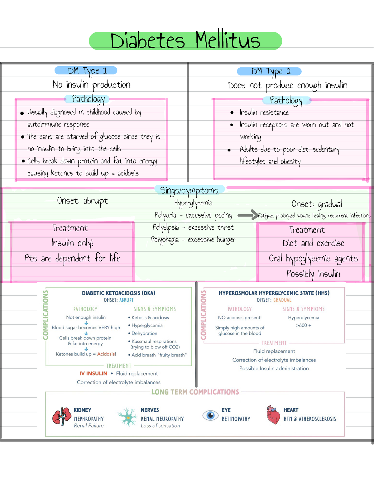 Diabetes Mellitus, PDF, Diabetes Mellitus