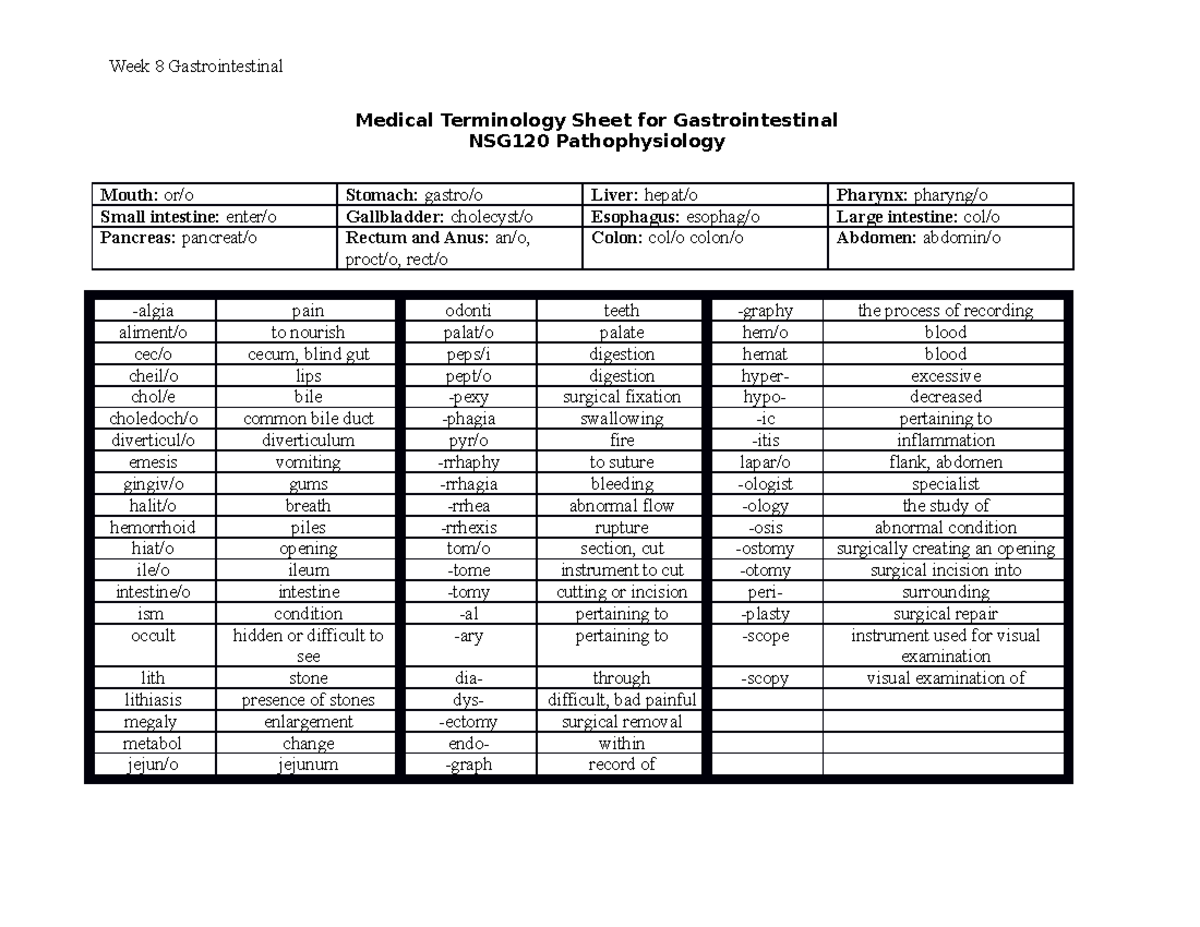 module-8-medical-terminology-sheet-for-gastrointestinal-system-2022