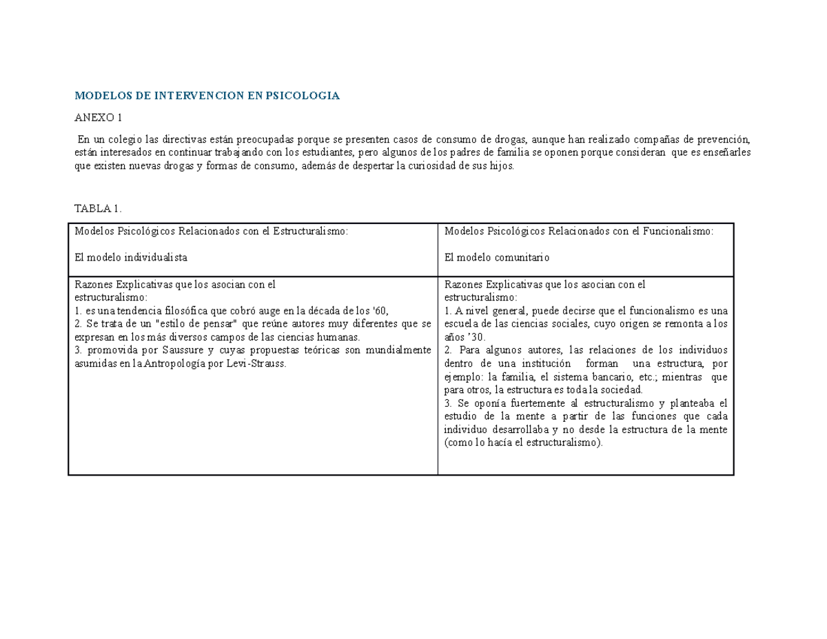 Trabajo Modelos DE Intervencion EN Psicologia - MODELOS DE INTERVENCION ...