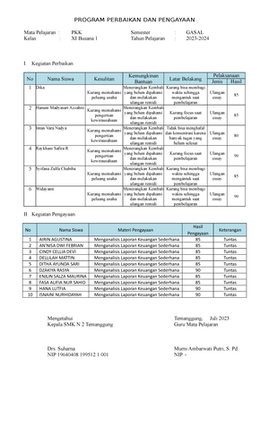 Analisa Bow Abid - Oo; DAFTAR JENIS PEKERJAAN MENURUT ANALISA B .W ...