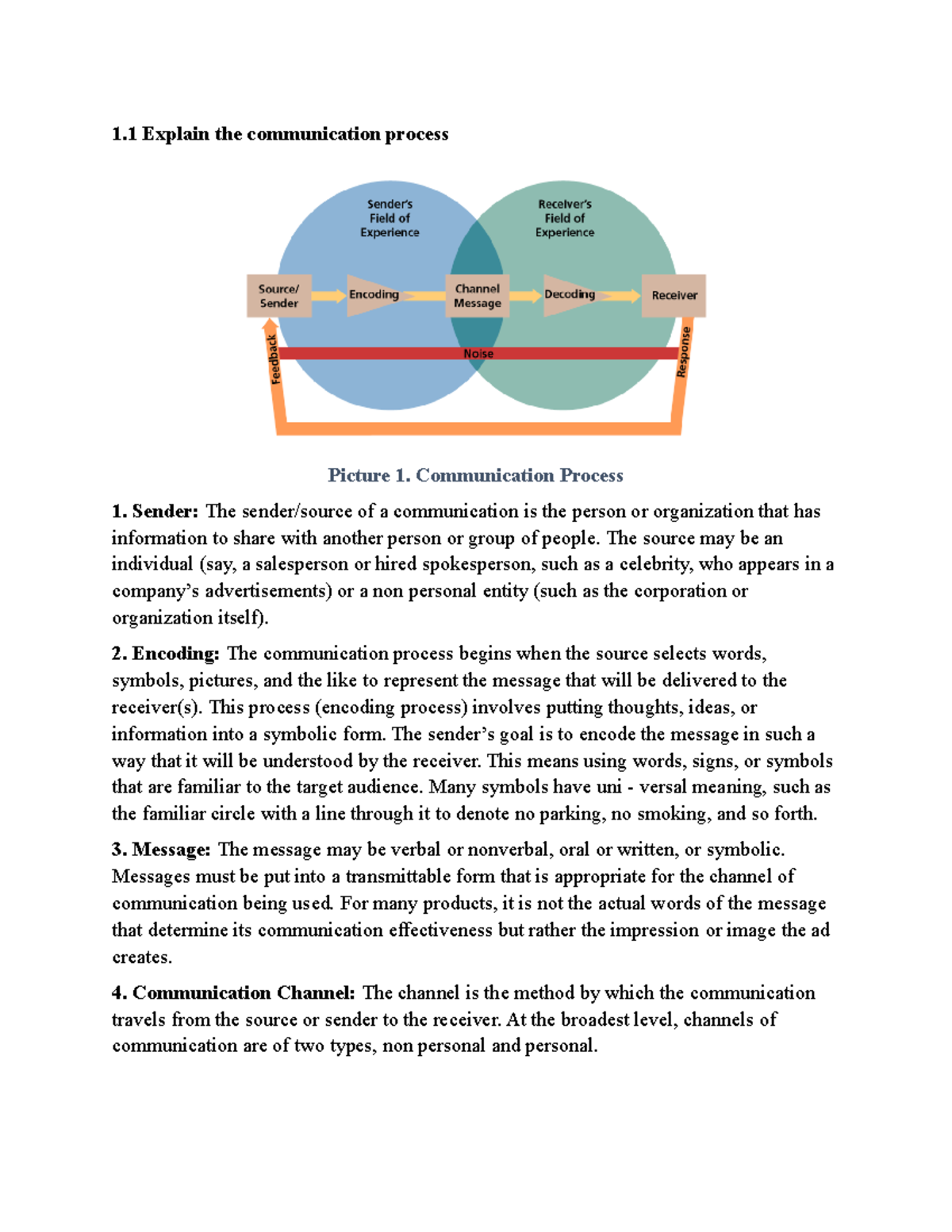 Q1-IMC - đâsd - 1 Explain the communication process Picture 1 ...