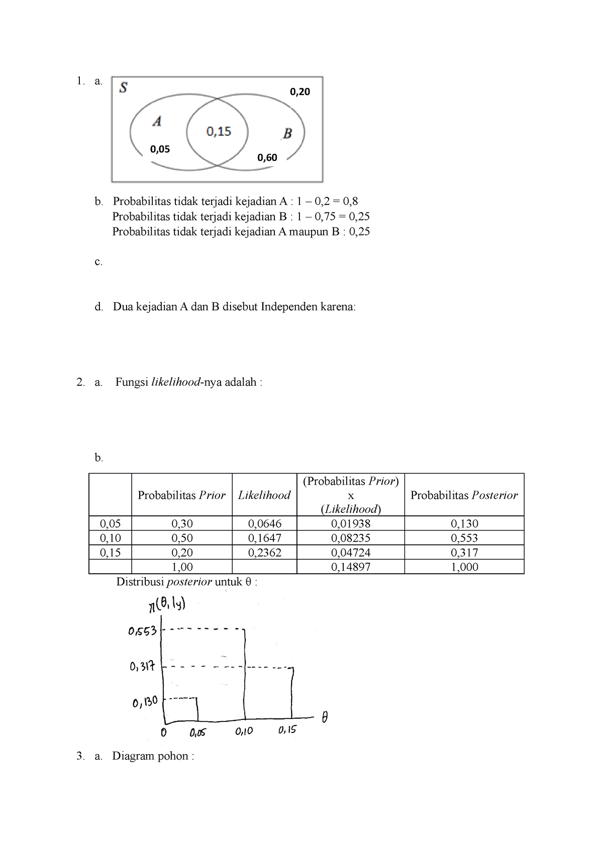 UAS Inferensi Bayesian - A. B. Probabilitas Tidak Terjadi Kejadian A ...