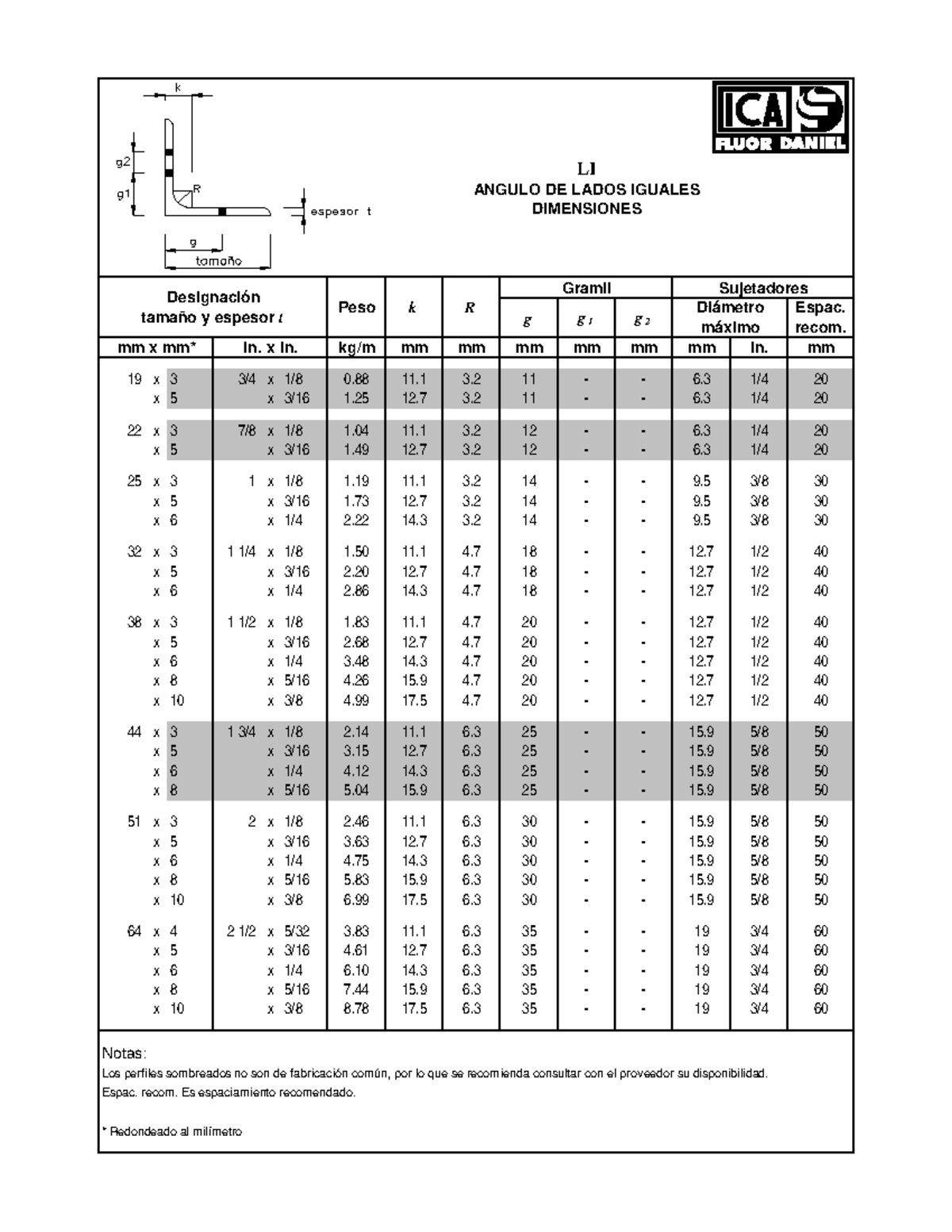 12 catalogo IMCA Depurado - LI ANGULO DE LADOS IGUALES DIMENSIONES g g ...