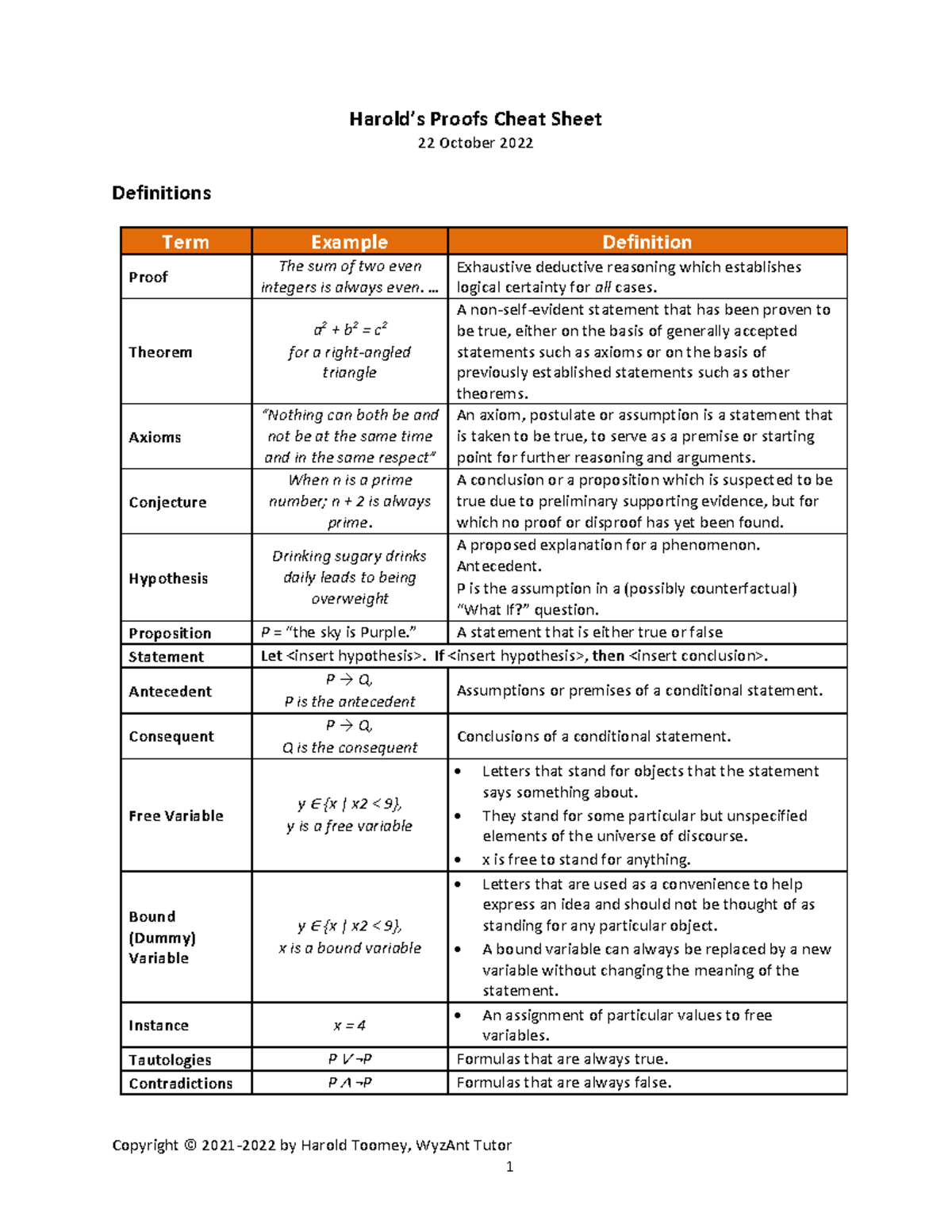 Logic Cheat Sheets CSE191 Copyright © 20 21 2022 by Harold Toomey