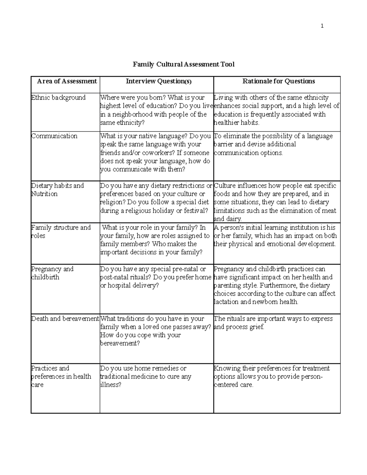 family-cultural-assessment-tool-1-family-cultural-assessment-tool