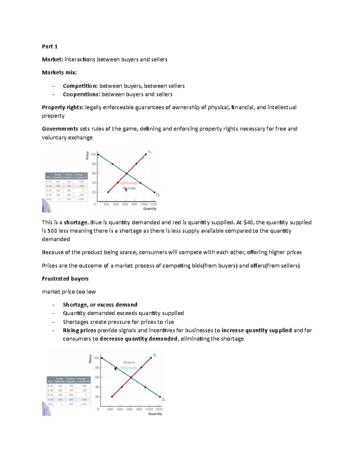 Lecture Module 4 Notes - Chapter 4 | Demand and Supply - Part 1 Market ...