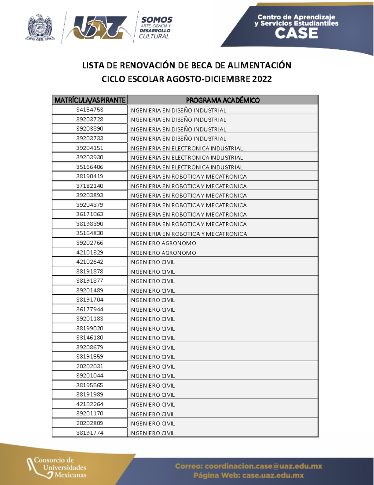 Renovacion BECA Alimentacion AD 2022 - LISTA DE RENOVACI”N DE BECA DE ...