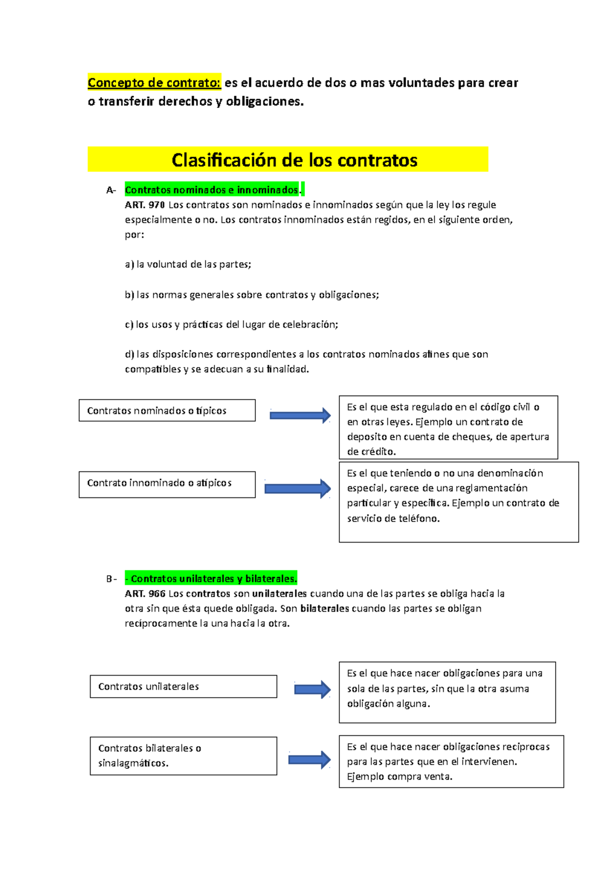 Tp Contratos Cronograma Resumen Primer Parcial Concepto De