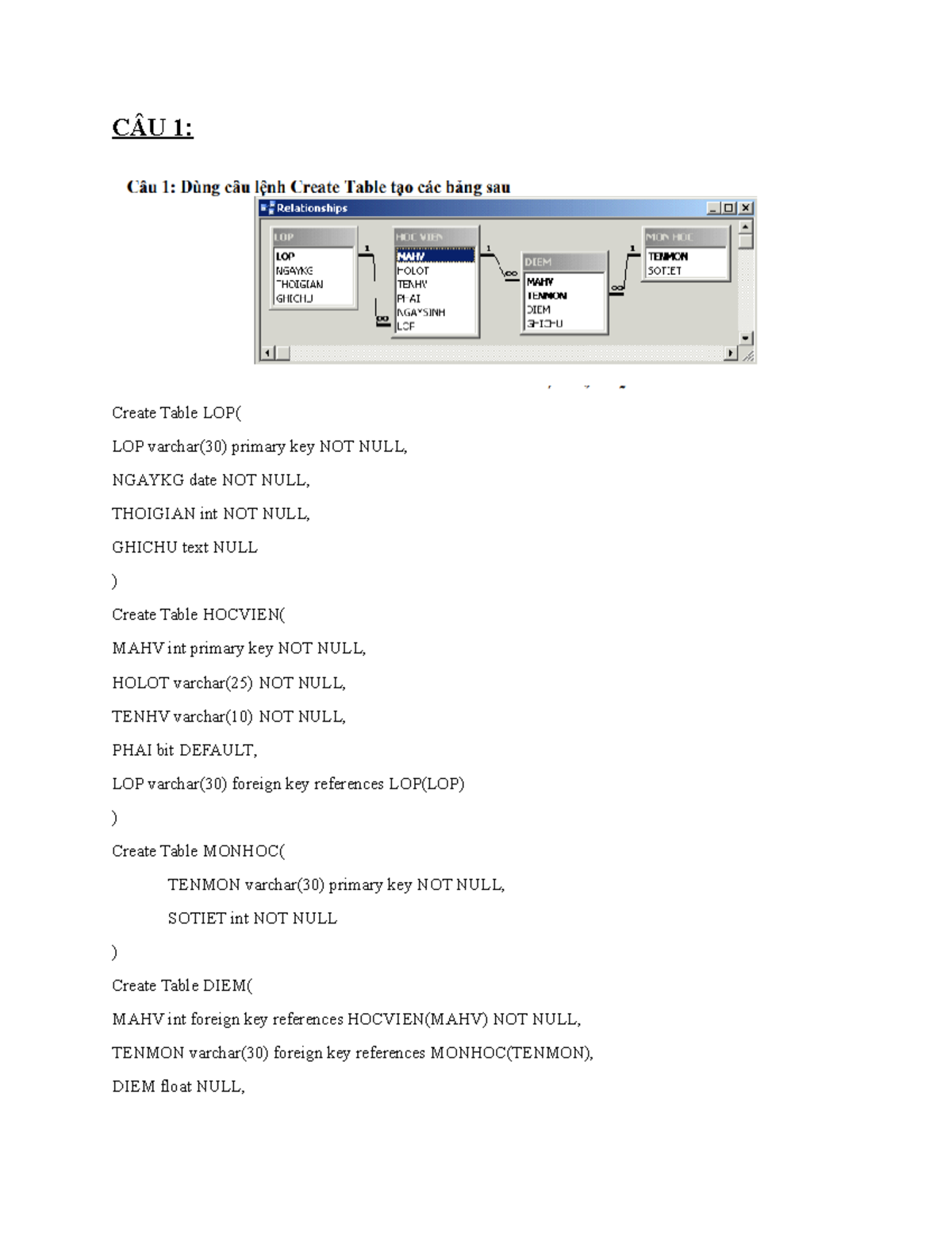Btcanhan Volethanhminh CÂU 1 Create Table LOP( LOP varchar(30